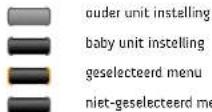 DUUX DECT baby monitor - Menu pagina - 3