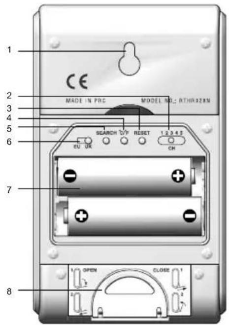 OREGON SCIENTIFIC BAR928 - El uso eficaz de espectro de Frequencia de radio - 4