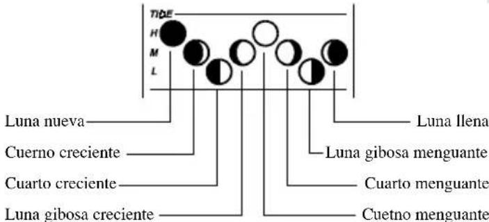 OREGON SCIENTIFIC BAR928 - COMO USAR Y DETECTAR LAS FASES LUNARES - 1
