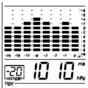 OREGON SCIENTIFIC BAR928 - ATMOSPHERIC PRESSURE - 1
