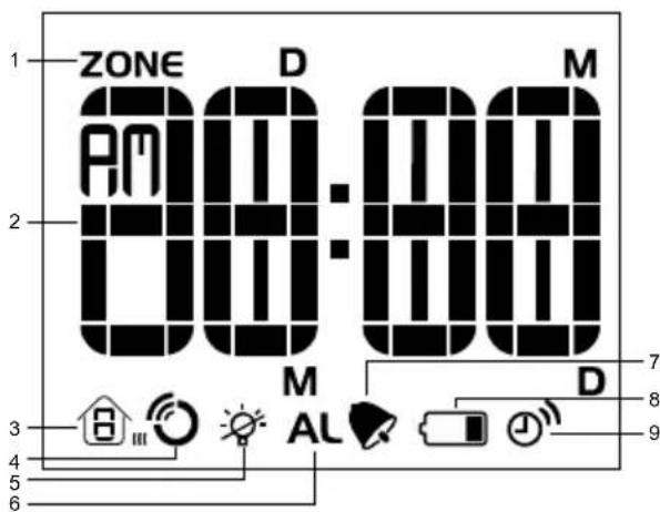 OREGON SCIENTIFIC BAR928 - Área do relógio, alarme e calendário - 1