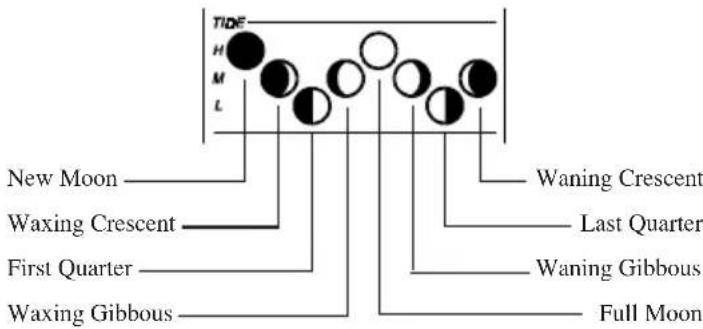 OREGON SCIENTIFIC BAR928 - HOW TO USE AND SCAN THE MOON PHASE - 1