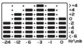 OREGON SCIENTIFIC BAR916HG - PANTALLA QUE MUESTRA DIAGRAMAS DE BARRAS - 1