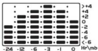 OREGON SCIENTIFIC BAR916HG - BAR CHART DISPLAY - 1