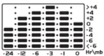 OREGON SCIENTIFIC BAR916HG - DISPLAY GRAFICO A BARRE - 1