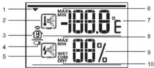 OREGON SCIENTIFIC BAR816HG - Temperature / Humidity Area - 1