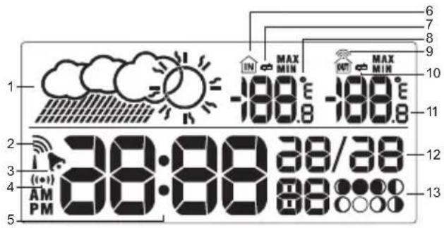 OREGON SCIENTIFIC BAR623PU - LCD-ANZEIGE - 1