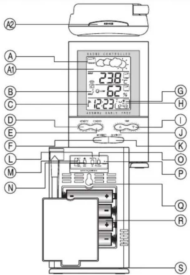 A2 A A1 B C D E F L M N 238°C 62% 12:23 12:43 RADIO CONTROLLED 45MHz EARLY RATE AIRY CHAIRES 10W A K O P Q R S