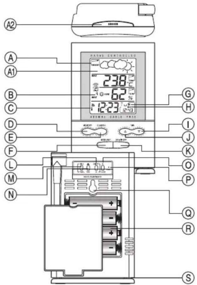 A2 A A1 B C D E F L M N RADIO CENTROLED 238°C 62% 12:23 K G H I J K O P Q R S