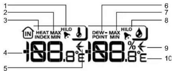 OREGON SCIENTIFIC WMR200A - DETAILLIERTE ANSICHT DER LCD-ANZEIGE - 6