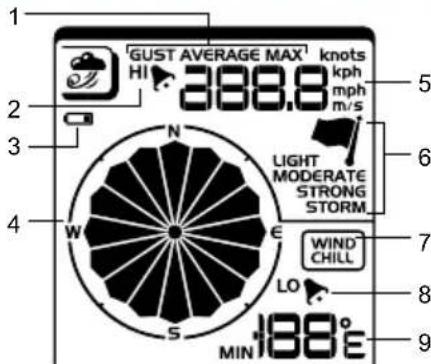 OREGON SCIENTIFIC WMR200A - DETAILLIERTE ANSICHT DER LCD-ANZEIGE - 7
