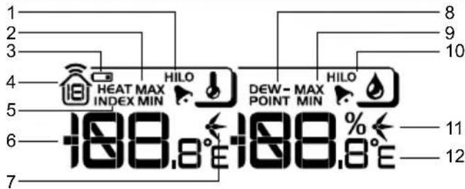 OREGON SCIENTIFIC WMR200A - DETAILLIERTE ANSICHT DER LCD-ANZEIGE - 5