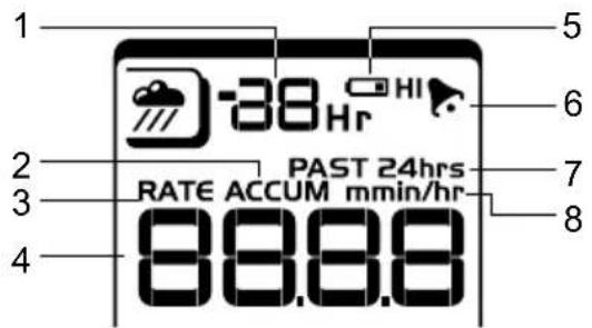 OREGON SCIENTIFIC WMR200A - RAINFALL - 1