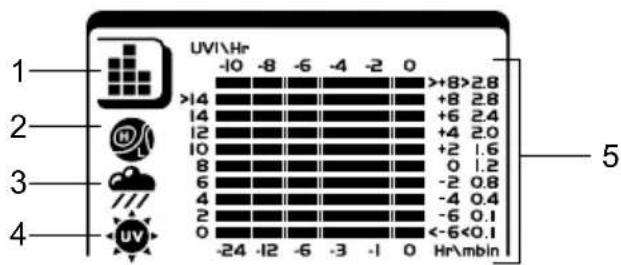 OREGON SCIENTIFIC WMR200A - BAR CHART - 1