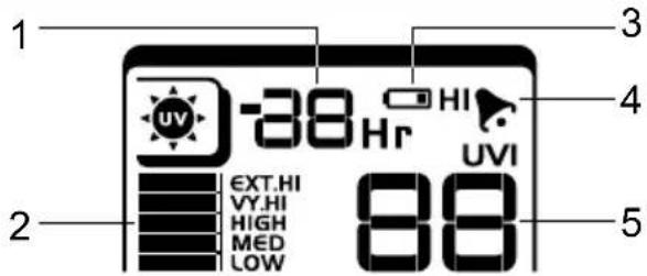 OREGON SCIENTIFIC WMR200A - DETAILLIERTE ANSICHT DER LCD-ANZEIGE - 3