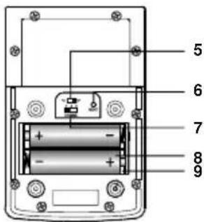 OREGON SCIENTIFIC FAW101 - UNITE EXTERIEURE DESCRIPTION - 2