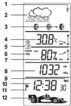 OREGON SCIENTIFIC FAW101 - ÉCRAN LCD DESCRIPTION - 1