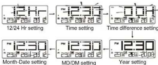 OREGON SCIENTIFIC EW98 - TIME AND CALENDAR MANUAL SETTING - 1