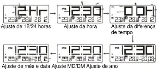 OREGON SCIENTIFIC EW98 - AJUSTE MANUAL DA HORA E DO CALENDÁRIO - 1