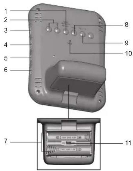 OREGON SCIENTIFIC RMR683HG - FACE ARRIÈRE - 1