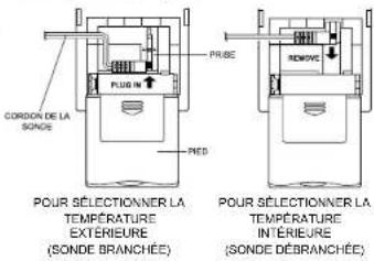 OREGON SCIENTIFIC NTS912 - Comment sélectionner le relevé de temperature interieure et exterieure - 1