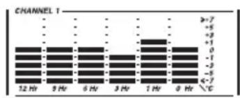 OREGON SCIENTIFIC JTR168LR - COMMENT LIRE LE GRAPHE DES VARIATIONS DE TEMPERATURE - 1