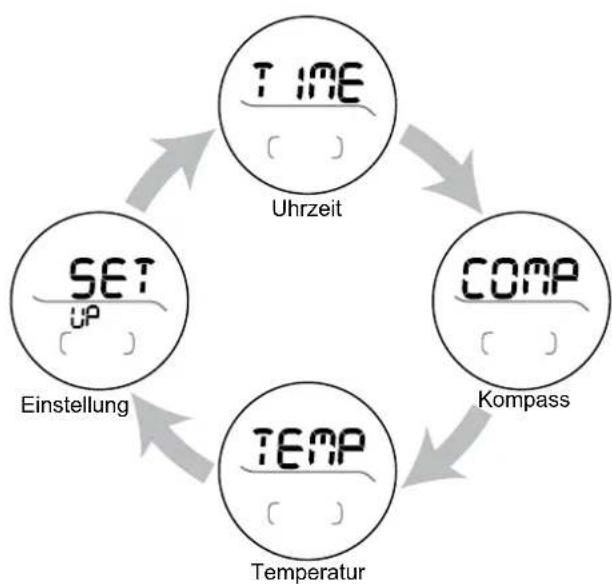 OREGON SCIENTIFIC RA126 - BETRIEBSMODI - 1