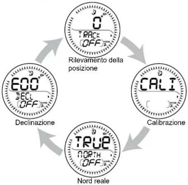 OREGON SCIENTIFIC RA126 - Alternanza delle sottomodalità: - 4
