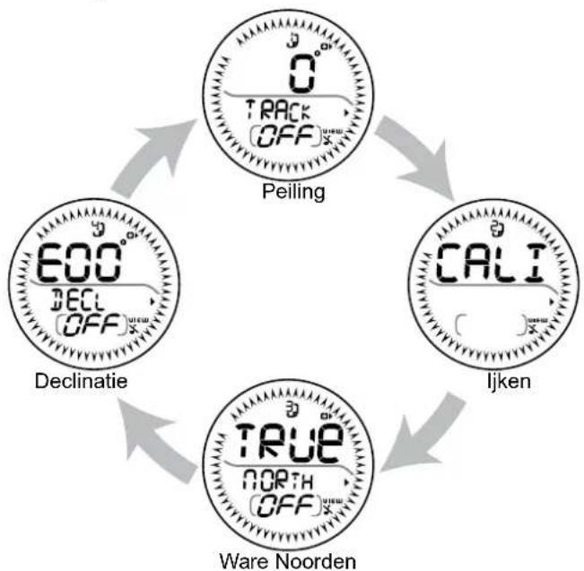 OREGON SCIENTIFIC RA126 - Temperatuurmodus: - 2