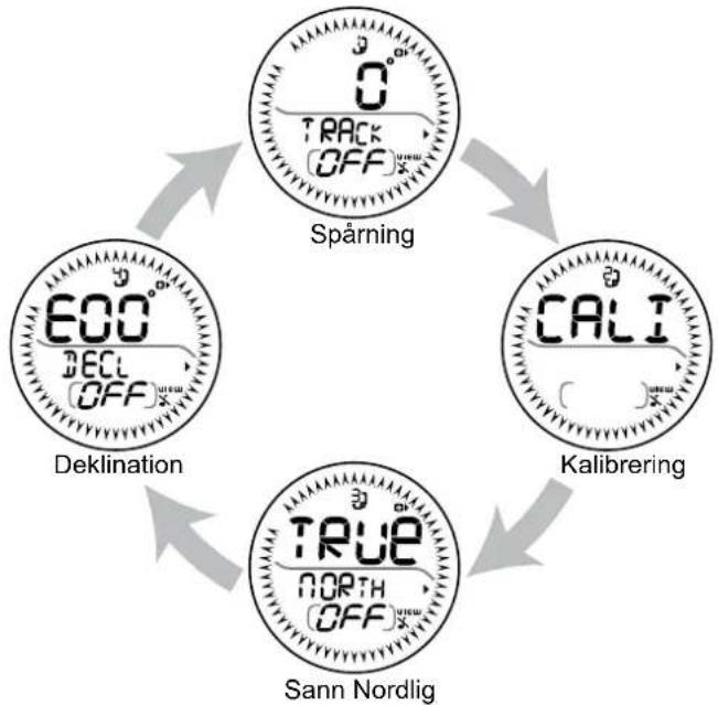 OREGON SCIENTIFIC RA126 - Inställningsläge: - 1