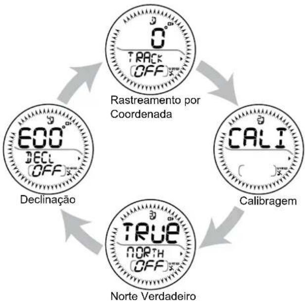 OREGON SCIENTIFIC RA126 - Modo Ajuste: - 1