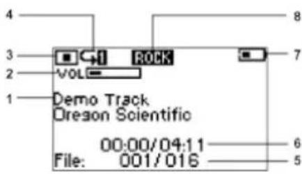 OREGON SCIENTIFIC MP306 - FIXATION DES ÉCOUTEURS / DU CORDON-CASQUE - 2