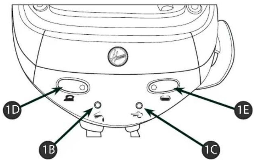 HOOVER IronSpeed SFD 4103 - Engomar a seco - 4