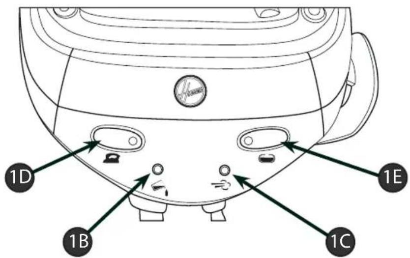 HOOVER IronSpeed SFD 4103 - IRONspeed - 5