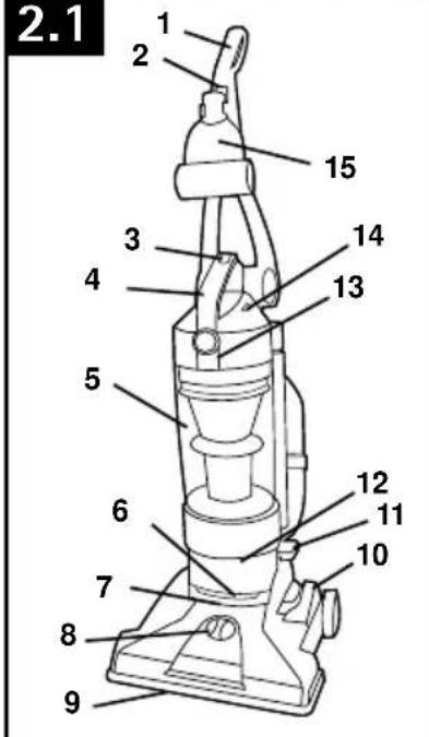 HOOVER TSeries WindTunnel - vacuum description - 1