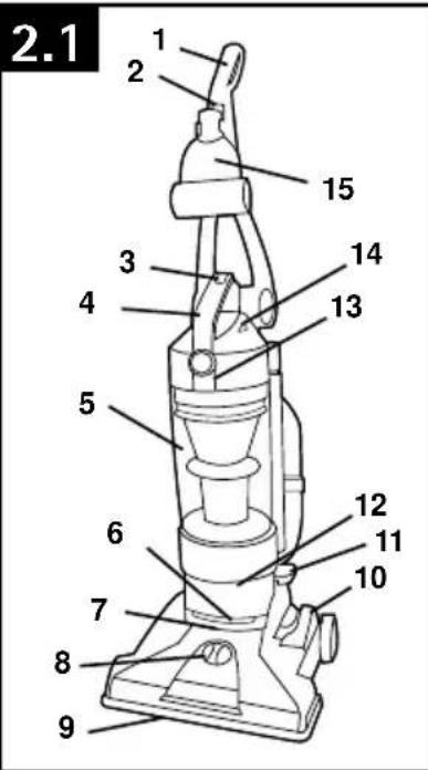 HOOVER TSeries WindTunnel - descipación de la aspiradora - 1