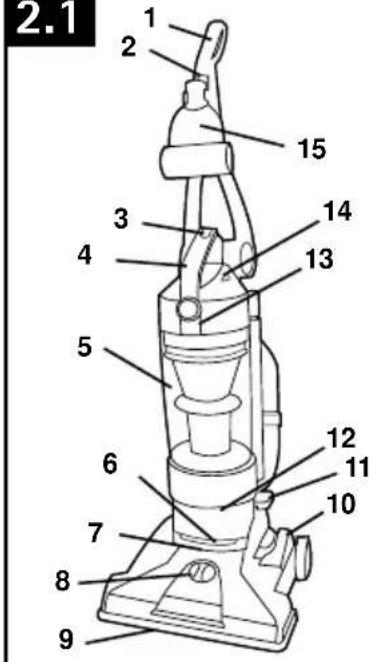 HOOVER TSeries WindTunnel - caractÉristiQues - 1