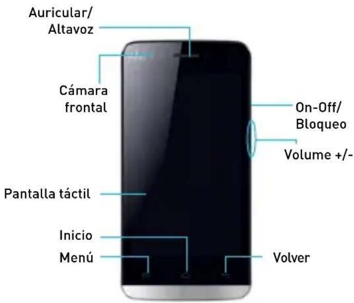 Auricular/ Altavoz Cámara frontal Pantalla táctil Inicio Menú On-Off/ Bloqueo Volume +/- Volver