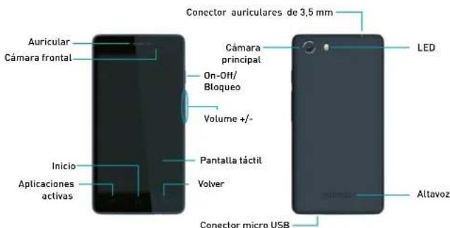 WIKO Bloom 2 - Contenido de la caja: - 1
