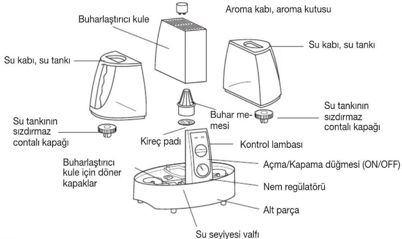 BEURER LB 60 - Yapi parçalari - 1