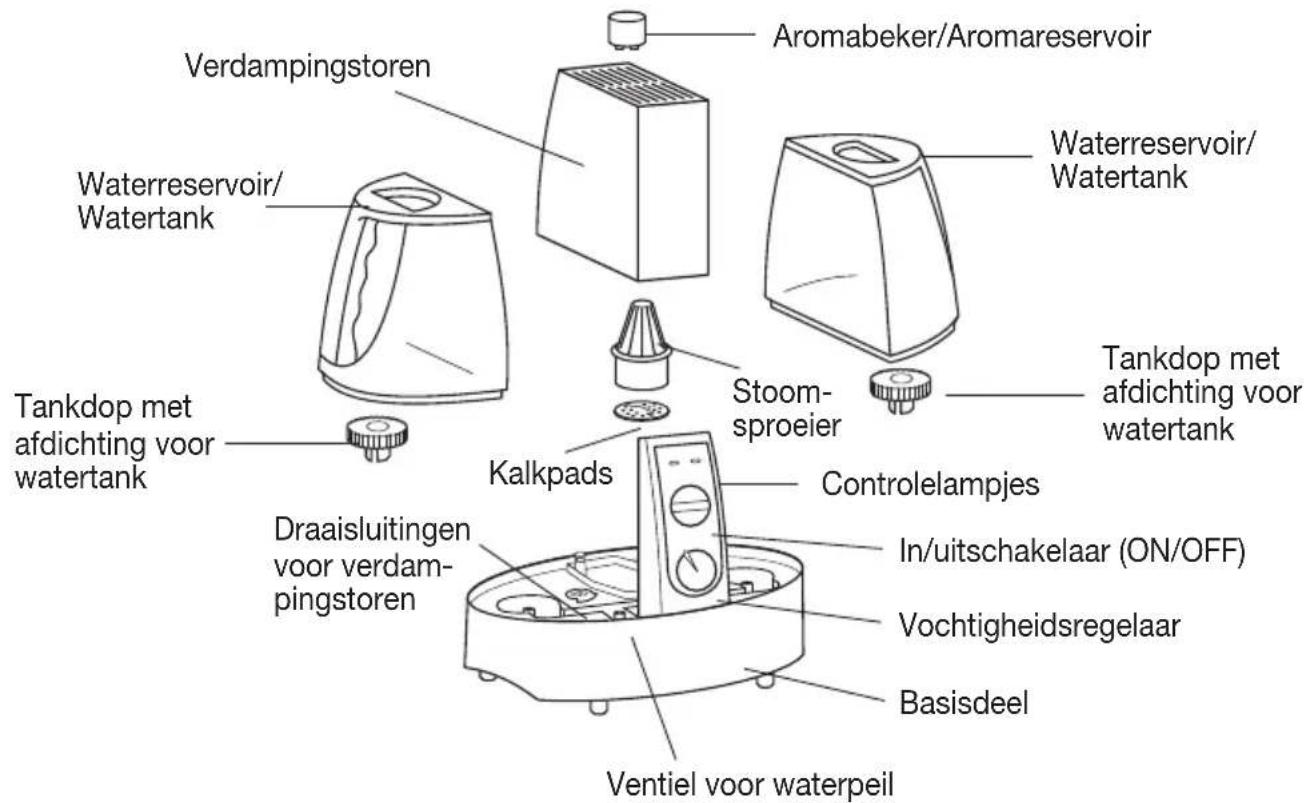 BEURER LB 60 - Onderdelen - 1