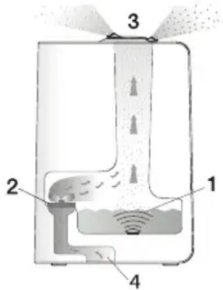 BEURER LW 110 - ADVERTENCIA - 1