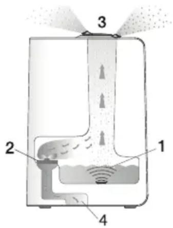 BEURER LW 110 - WARNING - 1
