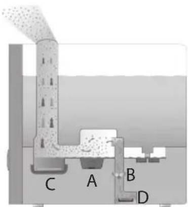 BEURER LB 88 - Principe de fonctionnement - 1
