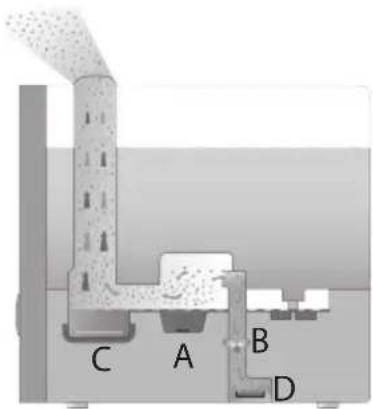 BEURER LB 88 - Inbetriebnahme - 1