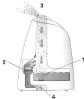 BEURER LB 44 - Principio del humidificador de aire LB 44 - 1