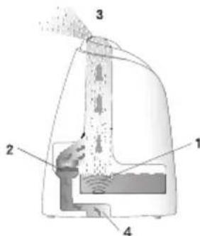 BEURER LB 44 - Principle behind the LB 44 air humidifier - 1