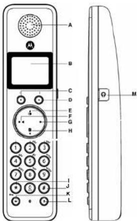 MOTOROLA D810 - Ihr Telefon kennenlernen Überblick über Ihr Mobilitell - 1