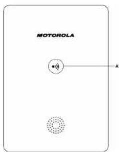 MOTOROLA D702 - Übersicht über die Basisstation - 1