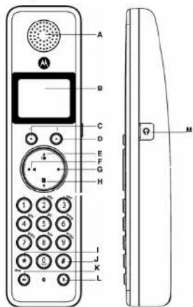 MOTOROLA D800 - Conozca su teléfono - 1